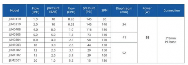 cataloge bơm định lượng Beluno